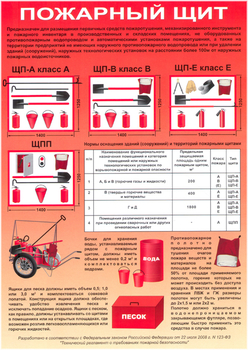 ПП22 Пожарный щит (самоклеящаяся пленка, А4, 1 лист) - Плакаты - Пожарная безопасность - ohrana.inoy.org