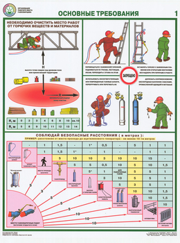 ПС15 Организация рабочего места газосварщика (пластик, А2, 4 листа) - Плакаты - Сварочные работы - ohrana.inoy.org