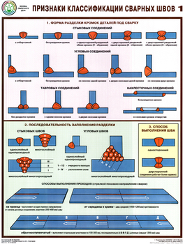 ПС60 Признаки классификации сварных швов (ламинированная бумага, А2, 3 листа) - Плакаты - Сварочные работы - ohrana.inoy.org