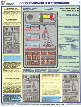 ПС30 Прибор онк-140 на автокранах (ламинированная бумага, А2, 3 листа) - Плакаты - Строительство - ohrana.inoy.org