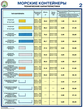 ПС51 Морские контейнеры (виды, назначение, технические характеристики) (ламинированная бумага, А2, 2 листа) - Плакаты - Безопасность труда - ohrana.inoy.org