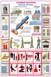 ПС34 Газовые баллоны (пластик, А2, 3 листа) - Плакаты - Газоопасные работы - ohrana.inoy.org